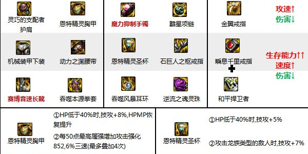 地下城与勇士起源男散打装备搭配