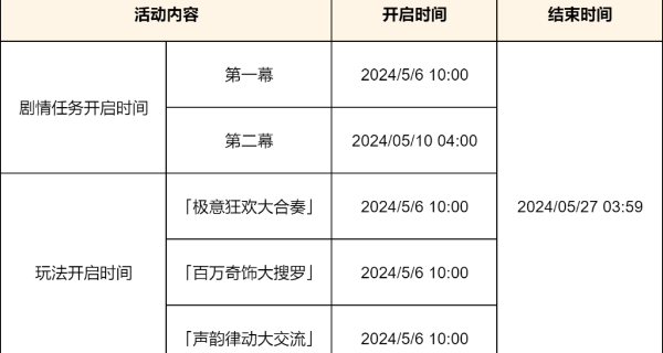 原神荒泷生命摇滚虹色大巡回活动介绍