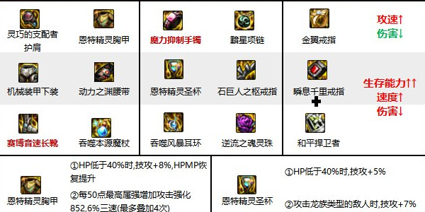 地下城与勇士起源冰结师武器推荐