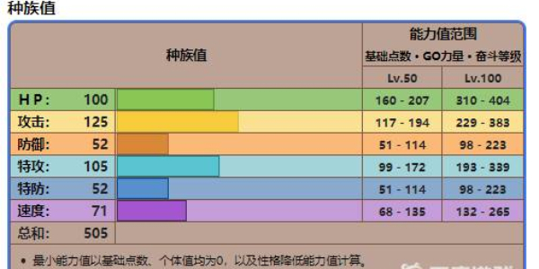 宝可梦朱紫乌鸦头头怎么进化