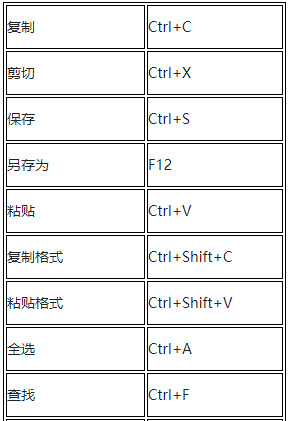 wps清除所有格式在哪