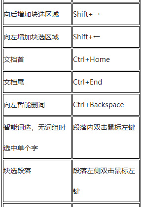 wps清除所有格式在哪