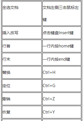 wps清除所有格式在哪