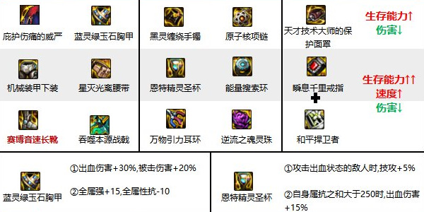 地下城与勇士手游征战者怎么样