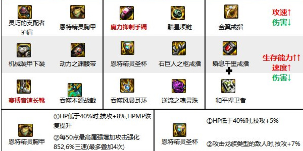 地下城与勇士手游征战者怎么样