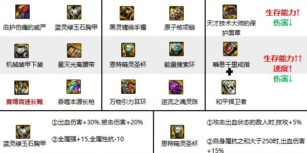 地下城与勇士手游决战者武器推荐