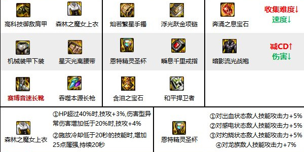 地下城与勇士手游决战者武器推荐