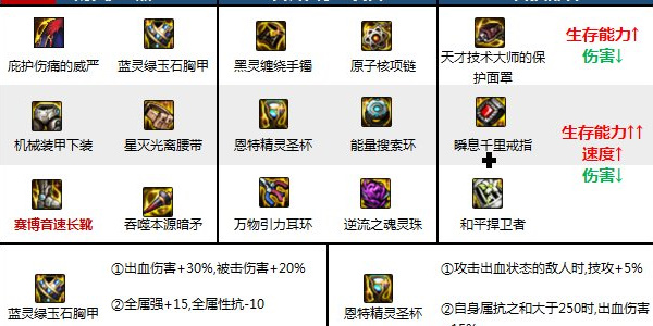 地下城与勇士手游暗枪士怎么样