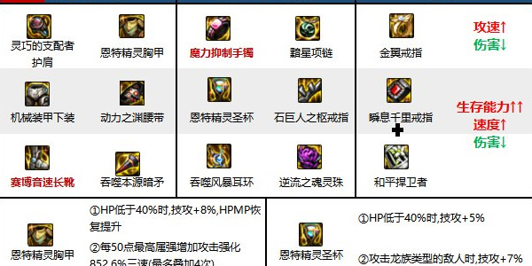 地下城与勇士手游暗枪士怎么样