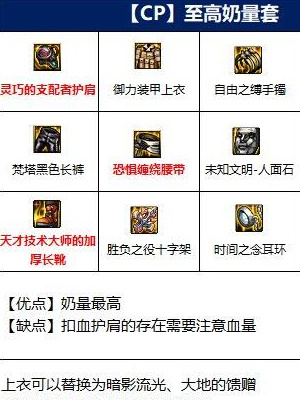 地下城与勇士手游女圣骑士技能加点