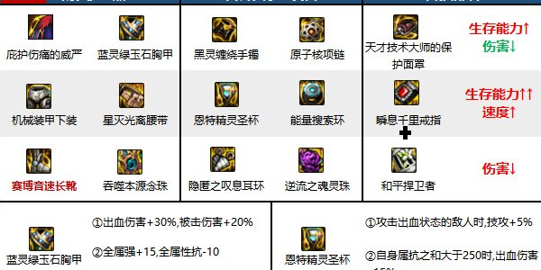 地下城与勇士手游巫女技能加点攻略