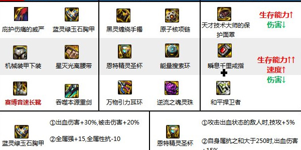 地下城与勇士手游战线佣兵技能加点攻略