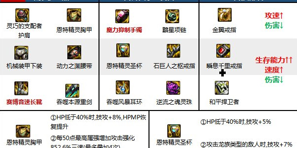 地下城与勇士手游战线佣兵技能加点攻略
