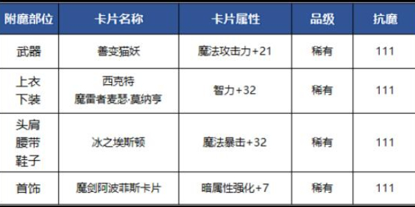 地下城与勇士手游鬼泣附魔搭配