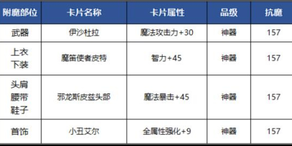 地下城与勇士手游鬼泣附魔搭配