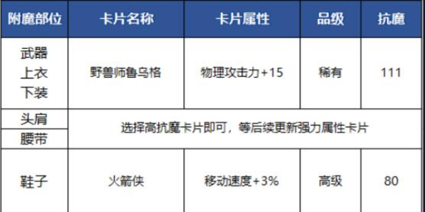 地下城与勇士手游狂战士附魔推荐
