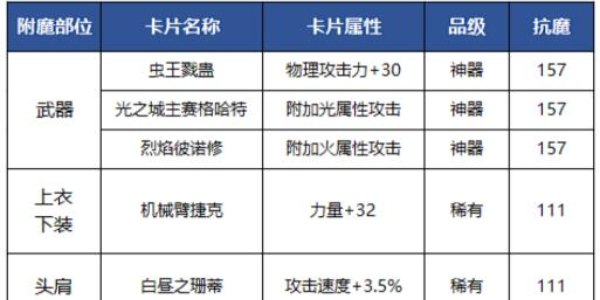 地下城与勇士手游狂战士附魔推荐