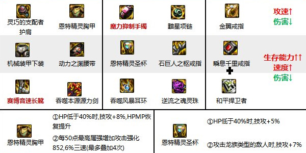 地下城与勇士手游源能专家装备选择攻略