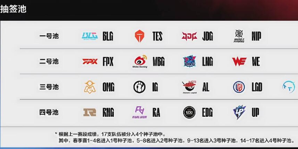 lpl2024夏季赛抽签结果