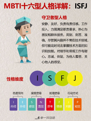 ISFJ人格是什么类型人格