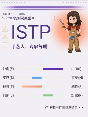 ISTP人格怎么样