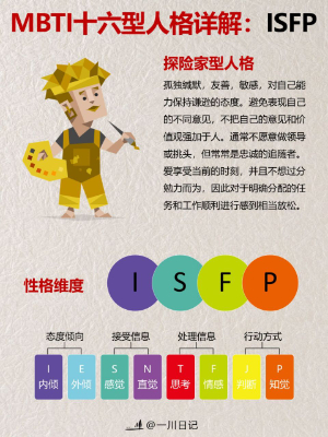 ISFP人格适合什么职业