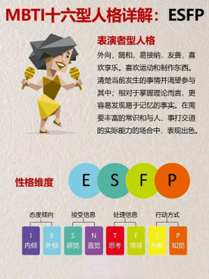 ESFP人格是什么意思