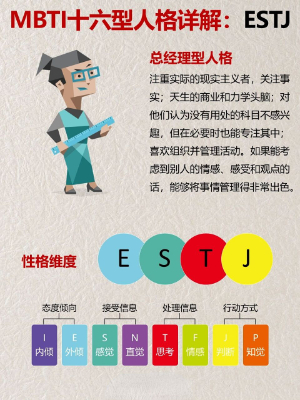 ESTJ人格怎么样