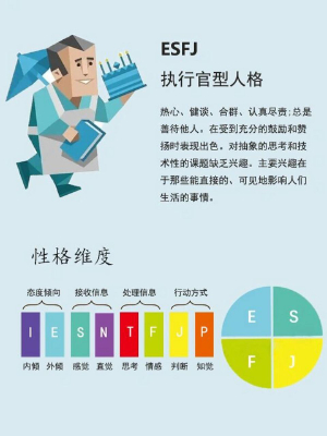 ESFJ人格和什么人格最般配