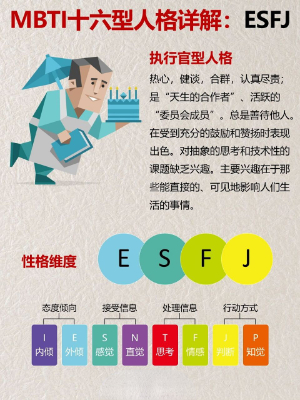 ESFJ人格和什么人格最般配