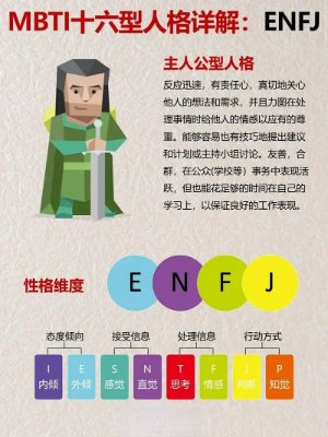 ENFJ人格什么意思