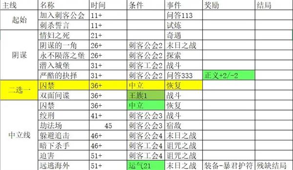 我把勇者人生活成了肉鸽事件攻略大全