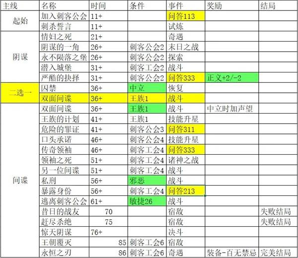 我把勇者人生活成了肉鸽事件攻略大全