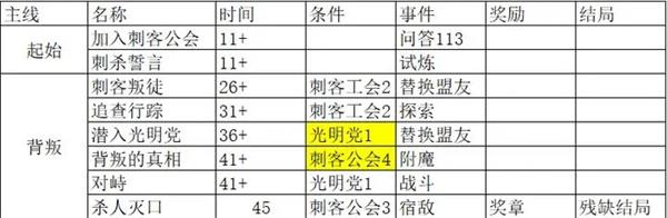 我把勇者人生活成了肉鸽事件攻略大全