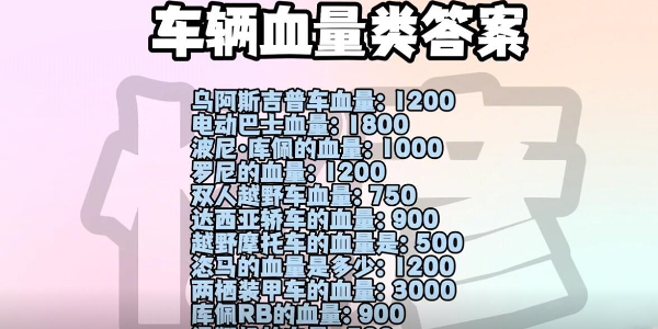 pubg重返故地答题答案