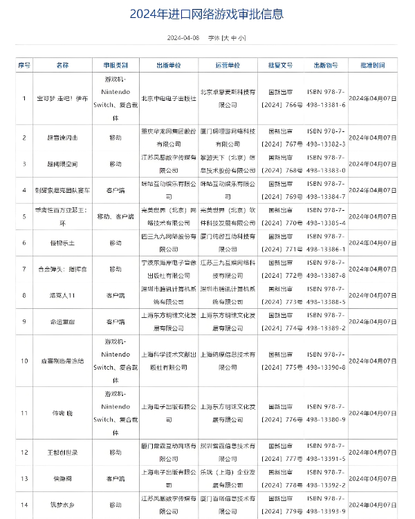 2024年进口游戏版号一览