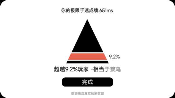 我的游戏天赋免广告