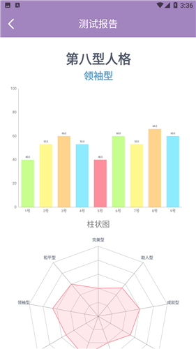 九型人格测试