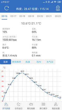 钓鱼天气预报最新版